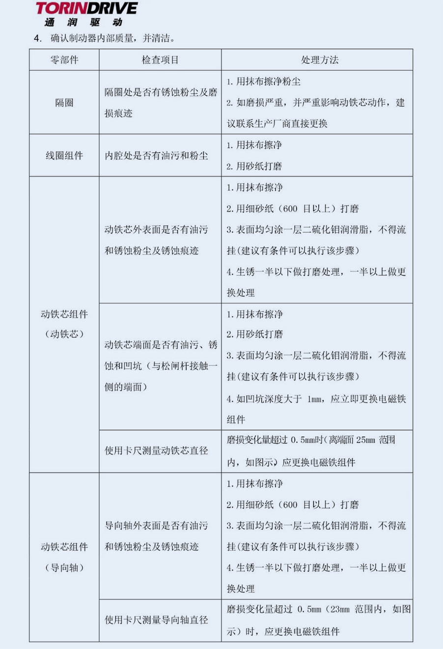 各型鼓式抱闸拆解维护指导 - 培训教程 - 接待会见豪门国际官网网站！