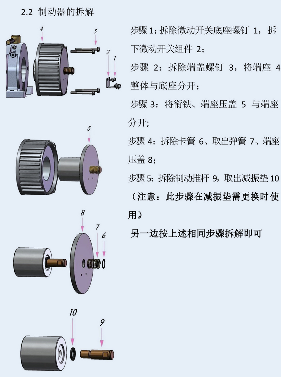 各型鼓式抱闸拆解维护指导 - 培训教程 - 接待会见豪门国际官网网站！